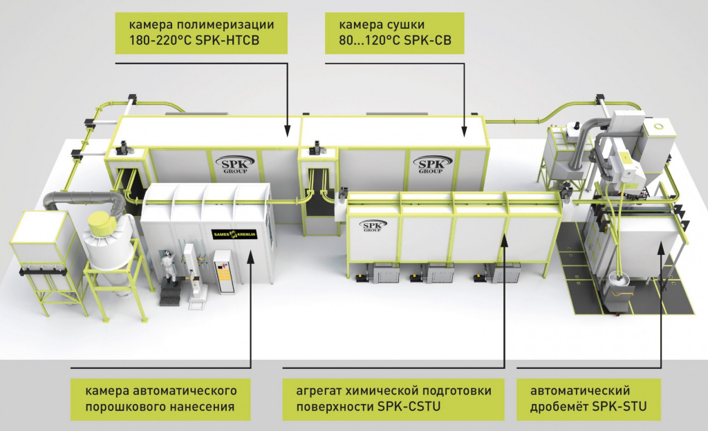 Покрасочная линия